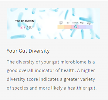 Smartpoop Microbiome Test