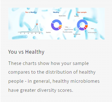 Smartpoop Microbiome Test